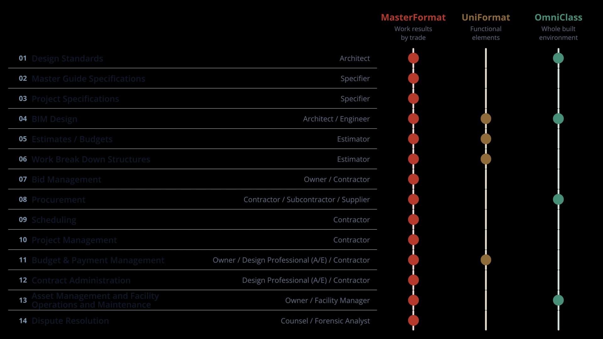 Standards in enterprise processes diagram